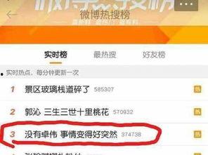 卓伟爆料剪图视频,揭秘娱乐圈幕后真相，剪图视频揭露惊人内幕